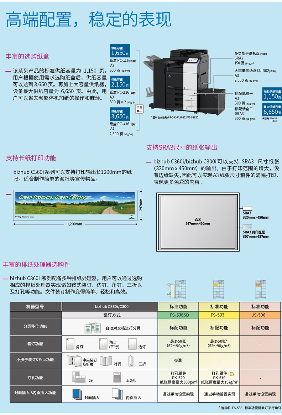 5彩色多功能复合机