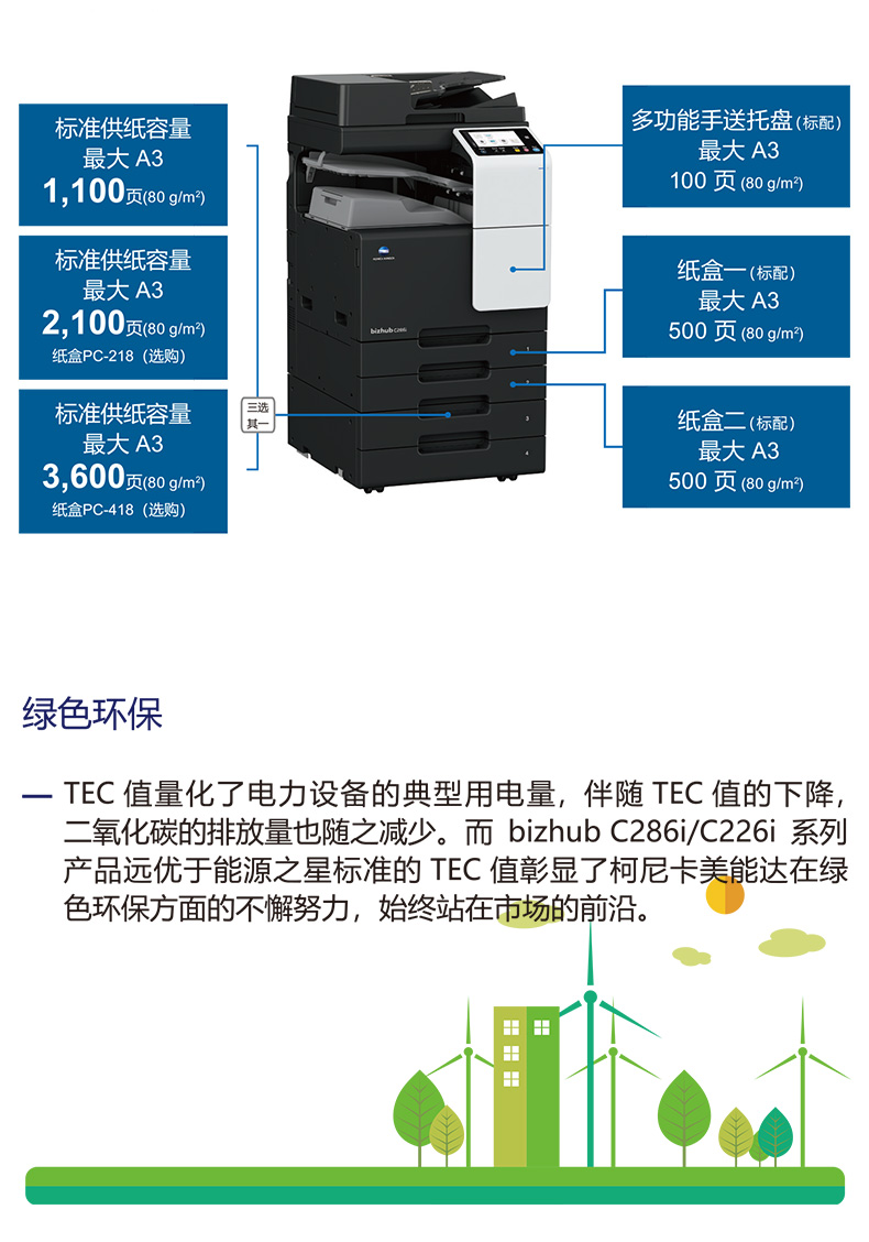 彩色多功能复合机3